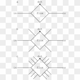 Diagram, HD Png Download - case closed png