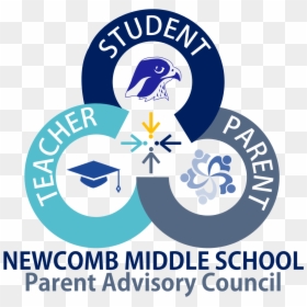 Transparent Parental Advisory Png Hd - Teamwork, Png Download - parental advisory.png