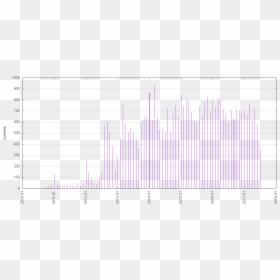 Commits By Year Month - Sheet Music, HD Png Download - month png