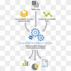 Fig3 - Faster Processing Of Data, HD Png Download - in memory png