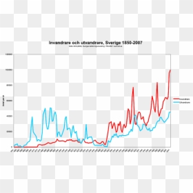 Sweden Immigration By Year, HD Png Download - bandera peruana png