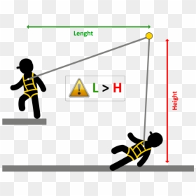 Swinging Effect - Work At Height Ppe, HD Png Download - height png