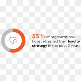 55% Of Organizations Have Refreshed Their Loyalty Strategy - Circle, HD Png Download - loyalty png