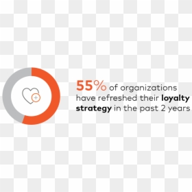 55% Of Organizations Have Refreshed Their Loyalty Strategy - Circle, HD Png Download - loyalty png