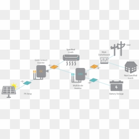 Grid Connected Pv Systems With Battery Storage, HD Png Download - battery icons png