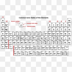Periodic Table And Common Ions, HD Png Download - mercury element png