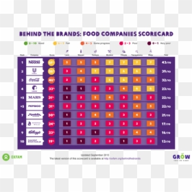 Oxfam Scorecard, HD Png Download - unilever png