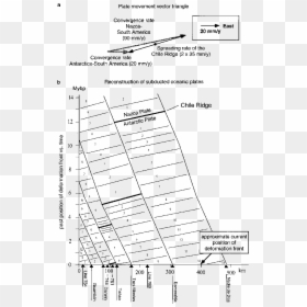 Diagram, HD Png Download - plate vector png