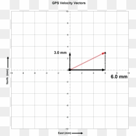 Resultant Vector, HD Png Download - plate vector png