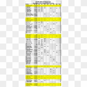 Kyps 2018-19 Points - Classement All Trap, HD Png Download - points png