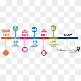 Edmund Spenser Time Line, HD Png Download - time line png