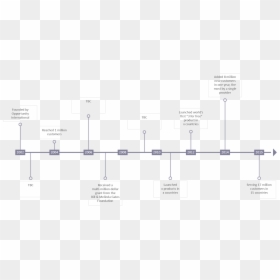 History Timeline Black And White, HD Png Download - time line png