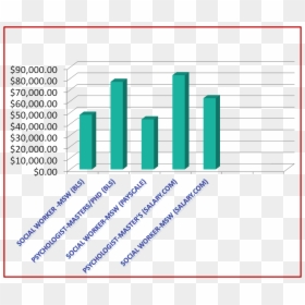 Social Psych Salary - Social Psychologist Pay Scale, HD Png Download - social work png