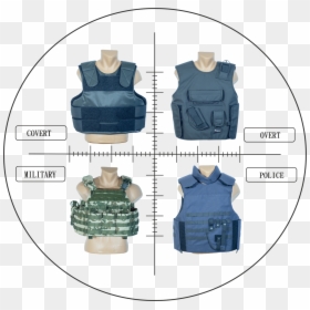 Transparent Bullet Proof Vest Png - Vest, Png Download - bullet proof vest png