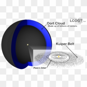 Transparent Asteroid Belt Clipart - Comets In Kuiper Belt And Oort Cloud, HD Png Download - asteroid belt png
