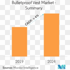 Bulletproof Vest Market - Retail Sector In Indonesia, HD Png Download - bullet proof vest png