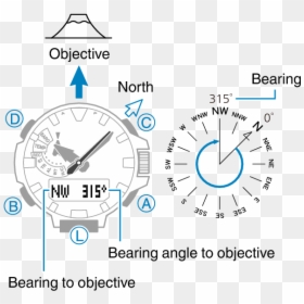Transparent Compass North Png - Compass Reading, Png Download - compass north png