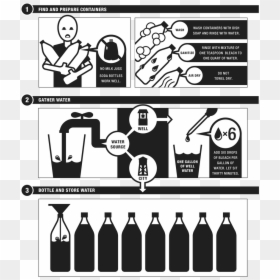 Bottle A 72-hour Supply Of Water At Home - Cartoon, HD Png Download - water gallon png