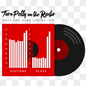 Tom Petty On The Radio - Graphic Design, HD Png Download - tom petty png