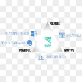 Triangle, HD Png Download - warp png