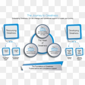 Diagram, HD Png Download - cd vector png