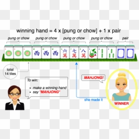 Pung Png -to Win, Make Winning Hand - Cartoon, Transparent Png - female hand png