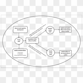 Diagram, HD Png Download - censor bar png
