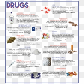 Drugs 101, HD Png Download - xanax png