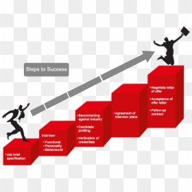 Steps To Success Transparent, HD Png Download - success png