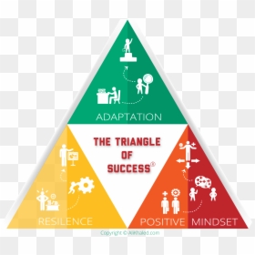 Triangle Of Success, HD Png Download - success png