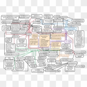 Rotr Flow Chart-02 - Hitler's Rise To Power Flow Chart, HD Png Download - flow chart png