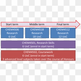 Honours Flowchart - Kombinatoryka, HD Png Download - flow chart png