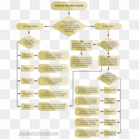 Awards Flowchart Illustration - Awards Flowchart, HD Png Download - flow chart png