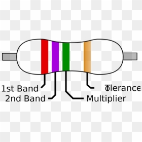 Electronics Resistors Color Codes - Microsoft Cognitive Services Logo, HD Png Download - resistor png