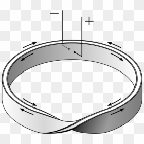 Mobius Strip, HD Png Download - resistor png