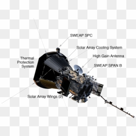 Parker Solar Probe Structure, HD Png Download - sun flares png