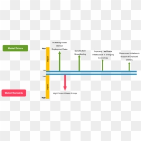Optum Computer Assisted Coding Workflow, HD Png Download - breasts png