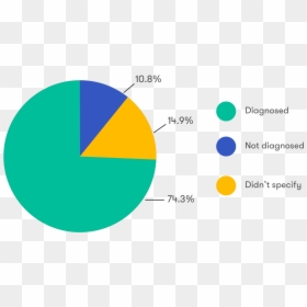 Transparent Thing One Png - Celiac Disease Pie Chart, Png Download - people in line png