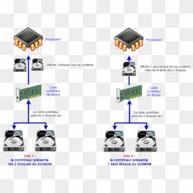 Diagram, HD Png Download - presente png