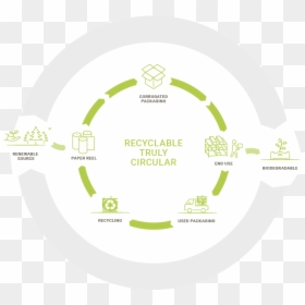 Recycled Paper Provides 88% Of The Raw Material For - Circular Economy Icon, HD Png Download - ripped fabric png