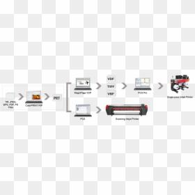 Single Pass Textile Printer, HD Png Download - ripped fabric png