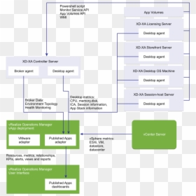 Diagram, HD Png Download - escritorio png