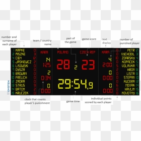 Transparent Basketball Scoreboard Png - Basketball Score Board Player Names, Png Download - basketball scoreboard png