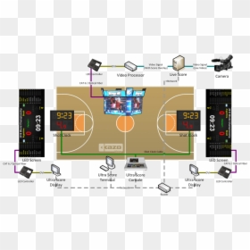 Basketball Scoreboard System - Imagenes De Un Polideportivo Con Sus Medidas, HD Png Download - basketball scoreboard png