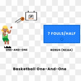 Basketball One And One - Cartoon, HD Png Download - basketball scoreboard png