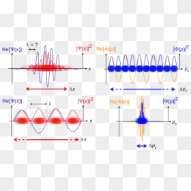 Wave Quantum Mechanics, HD Png Download - ondas de colores png