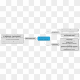 Set Up Diagram For Selenium Eclipse Java Chromedriver, HD Png Download - browser window png