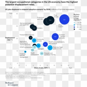 Hispanic Risk Automation Graph Mckinsey, HD Png Download - nube pensamiento png