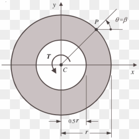Hollow Circular Cross Section, HD Png Download - hollow square png