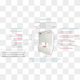 Lumacyte Laser Force Cytology - Chair, HD Png Download - laser.png